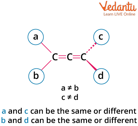 Side groups in allene that show optical activity