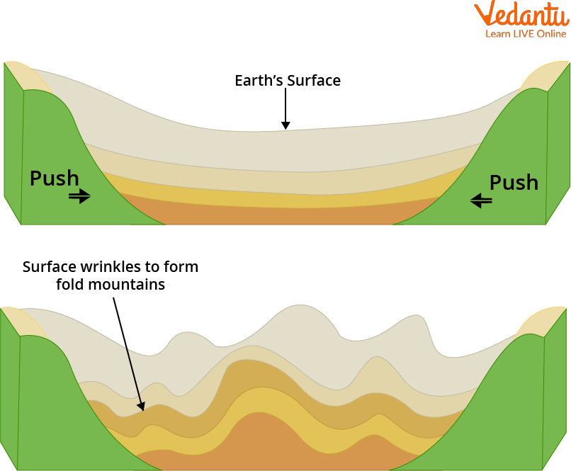 Dome Mountains Formation