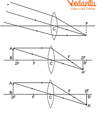 Image formation by Convex lens