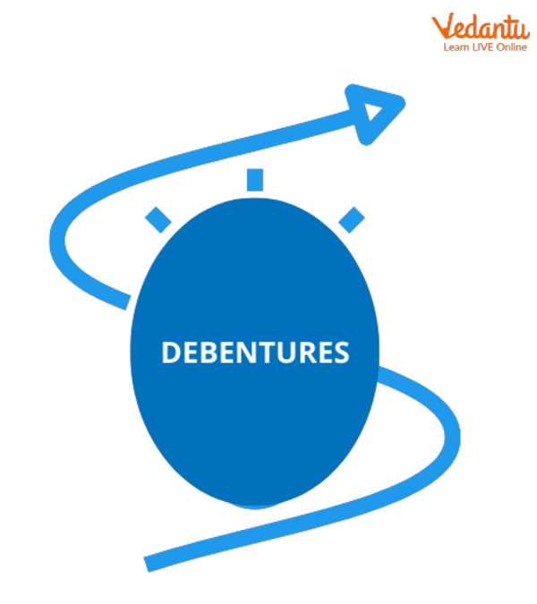 What is Debenture and Redemption of Debenture?
