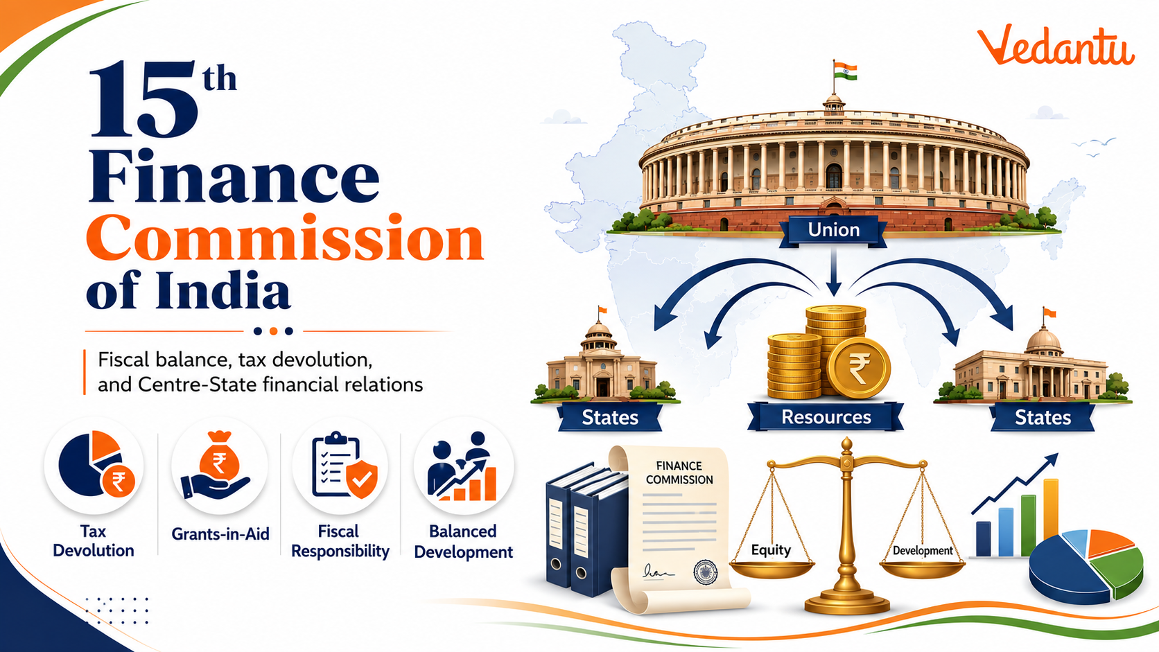 15Th Finance Commission