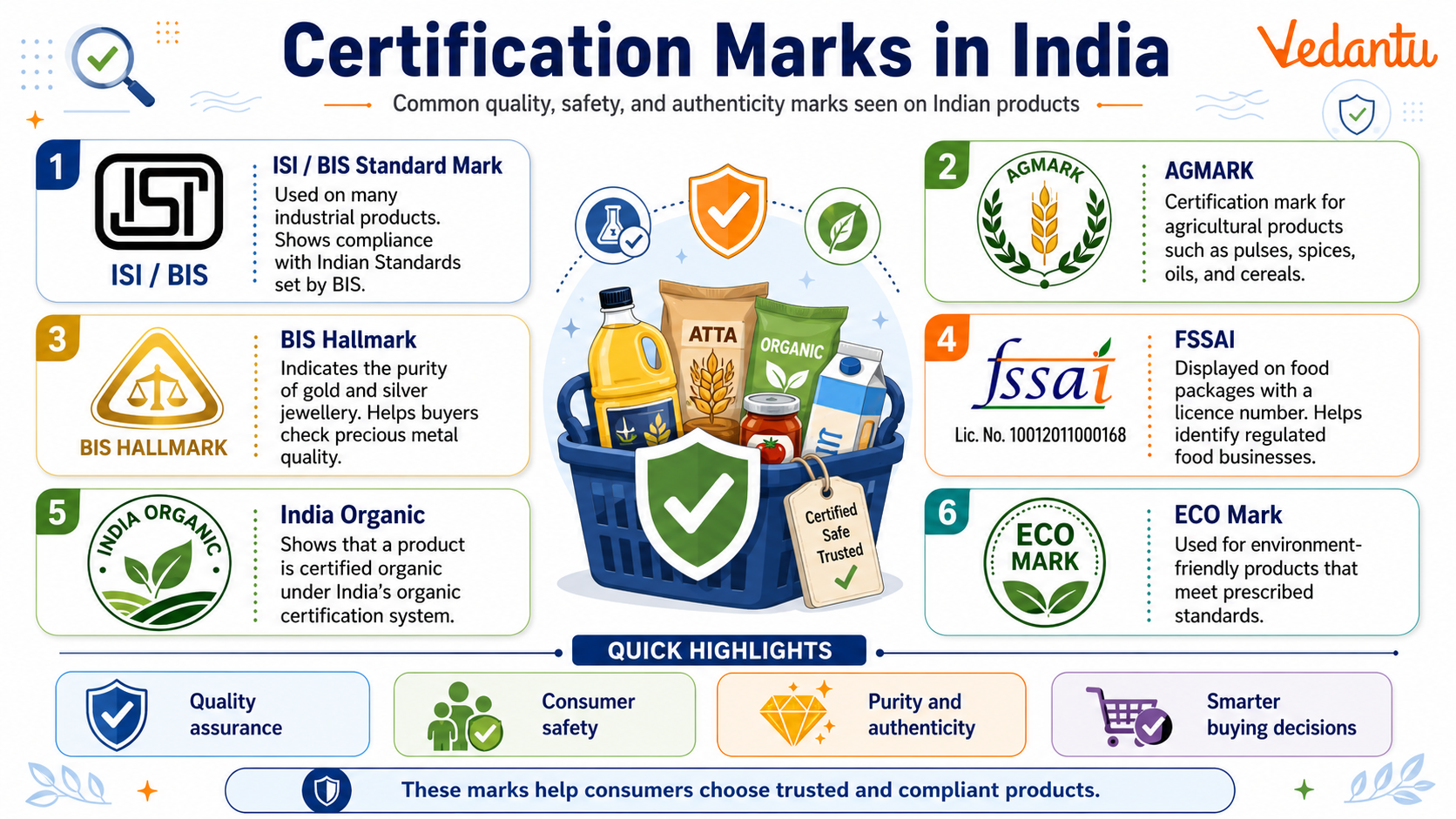 Certification Marks in India