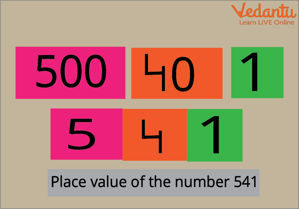 Place value for the number 541