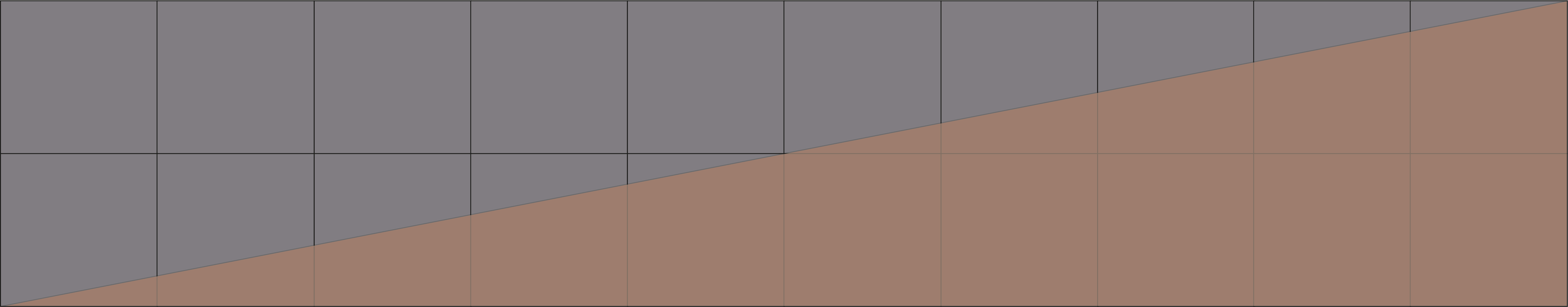 A rectangle into two equal triangles