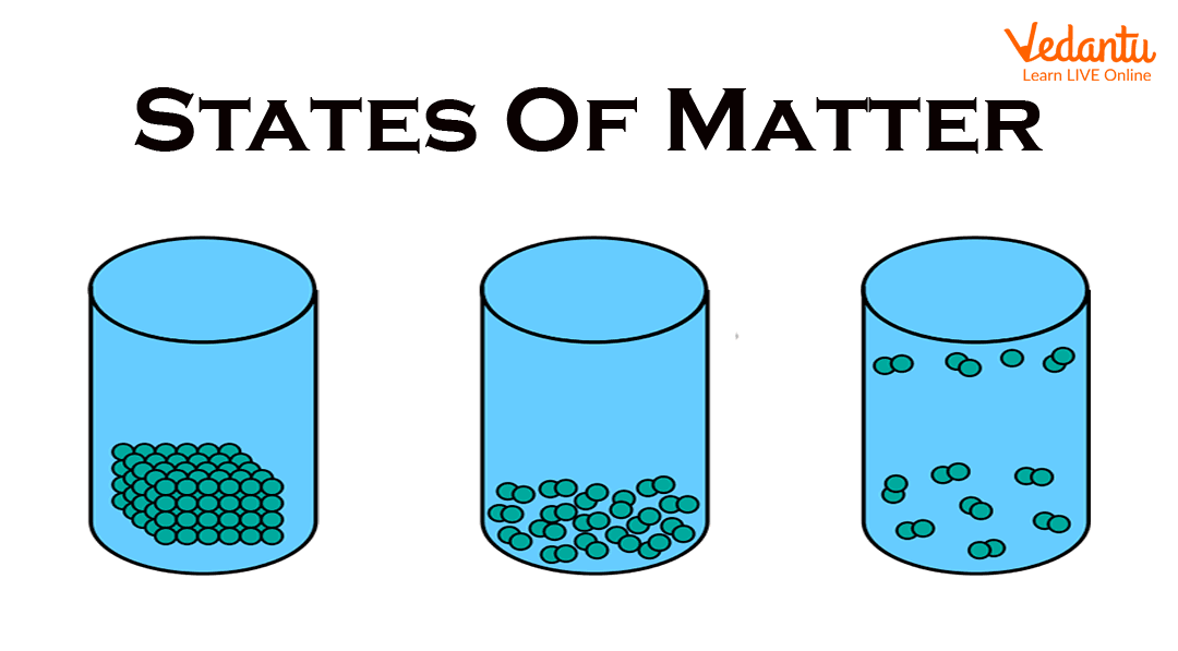 States of Matter