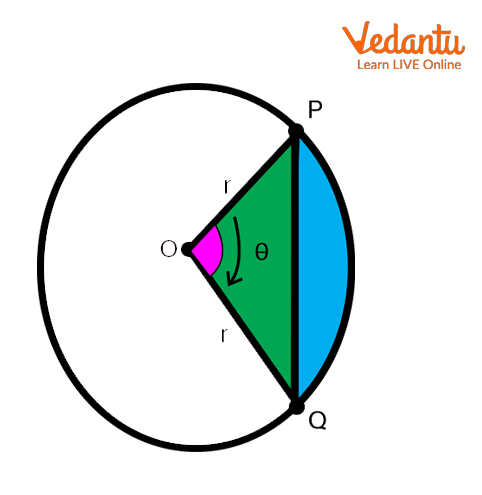 Area of a Segment.