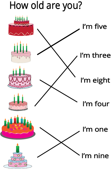 Cake Vs Birthday