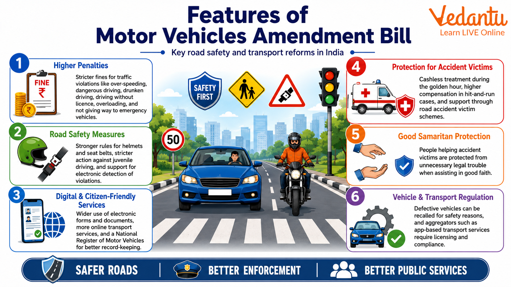 Features of Motor Vehicles Amendment Bill