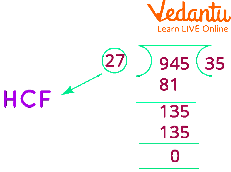 HCF of 945 and 27