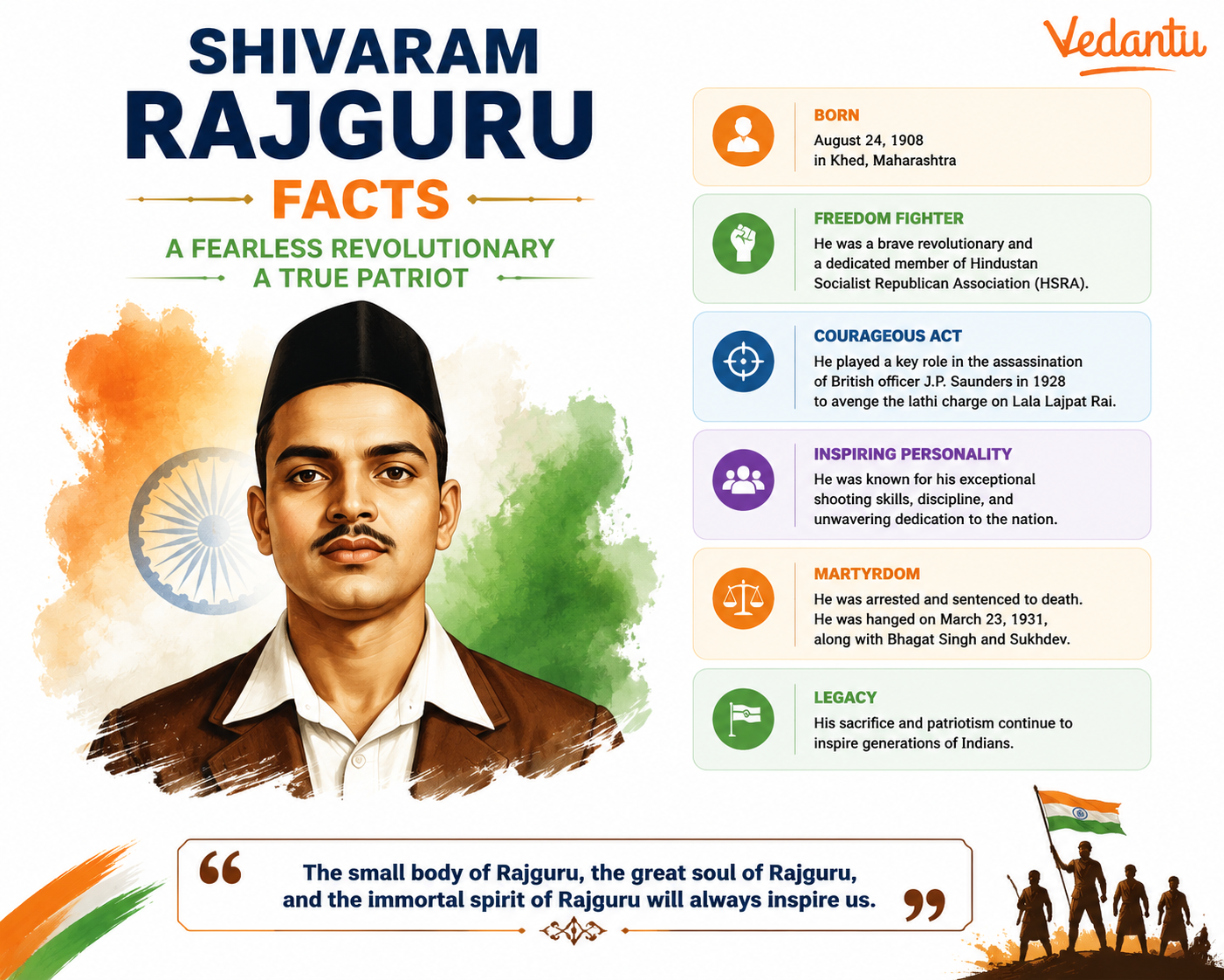 Shivaram Rajguru Facts
