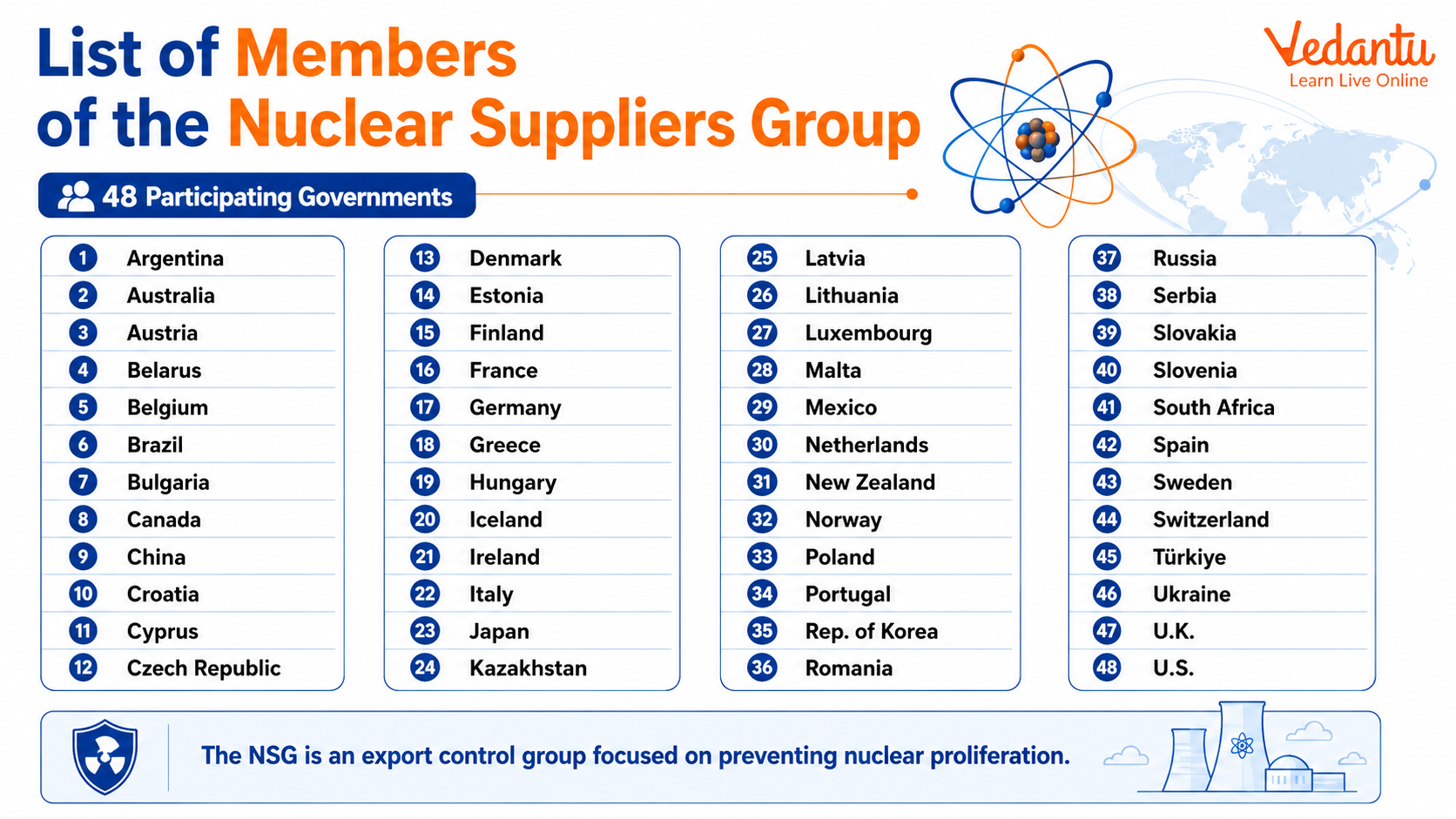 List of Members of The Nuclear Suppliers Group