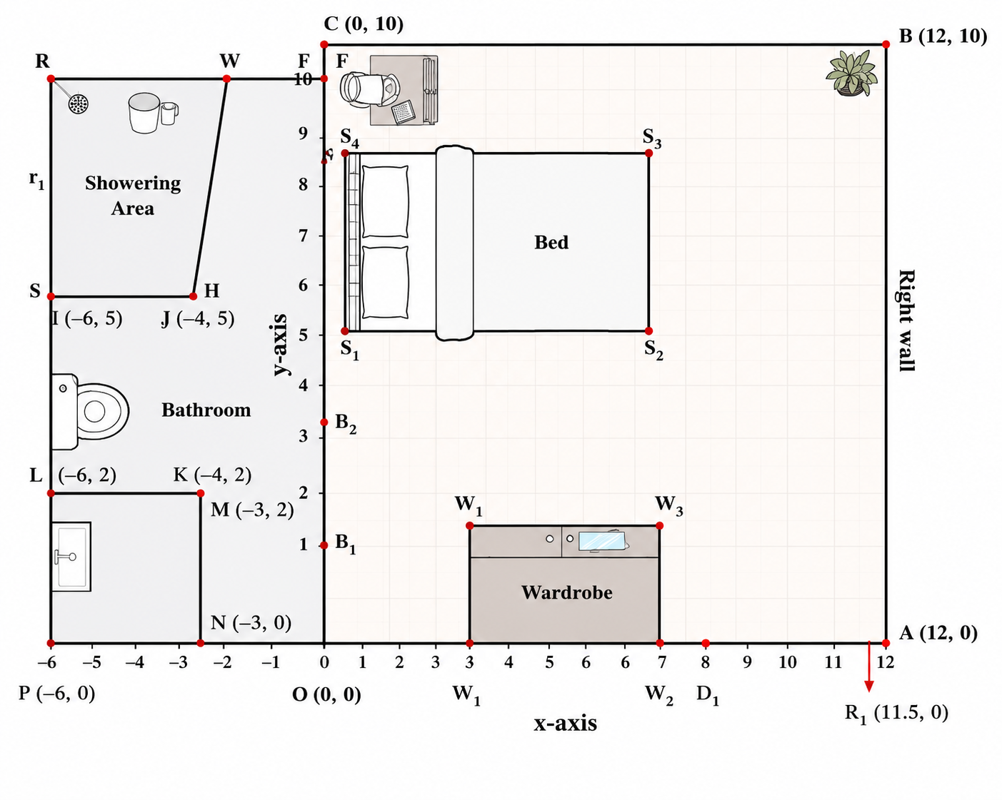 Placing the washbasin space (3 ft wide, 2 ft deep) in the lower portion of the bathroom.png