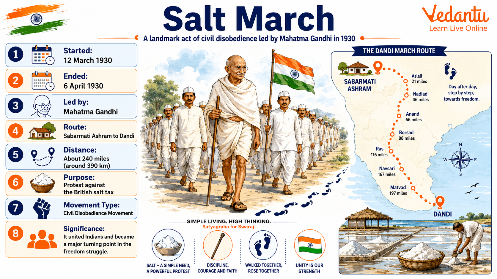 Salt March