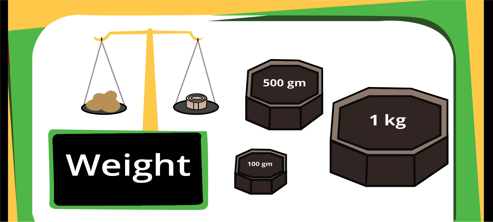 Representation of different amounts of weights