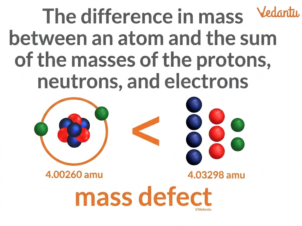 mass defect diagram