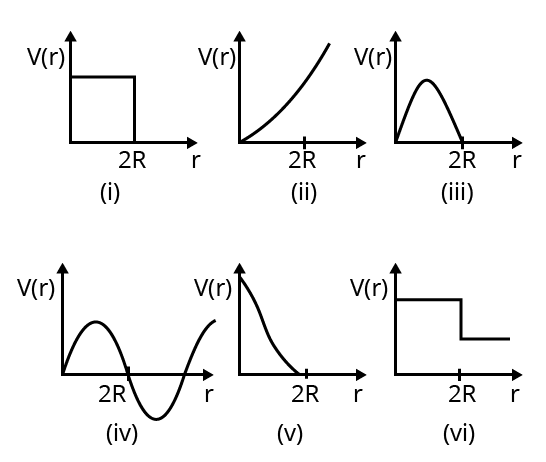 Potential Energy Curves with Respect to Distance between Centers of the Balls.