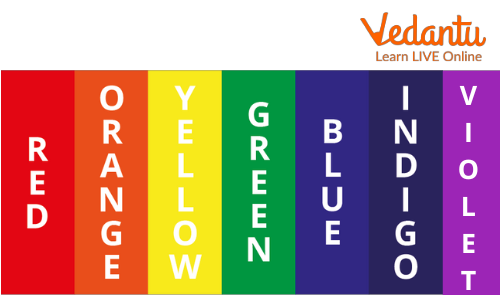 Image showing the Sequence of the Seven Colors of the Rainbow