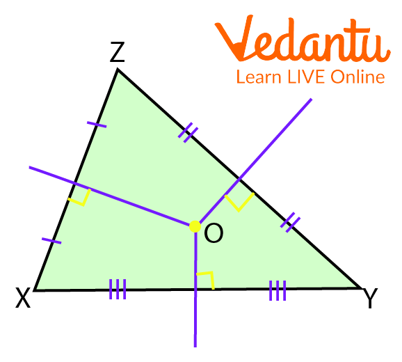 Circumcircle around a Triangle