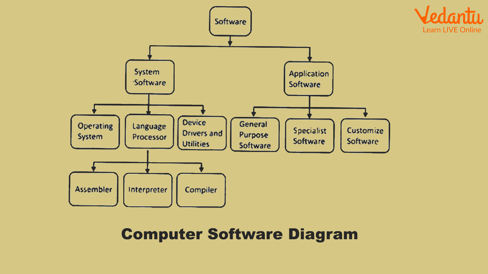 Computer Software