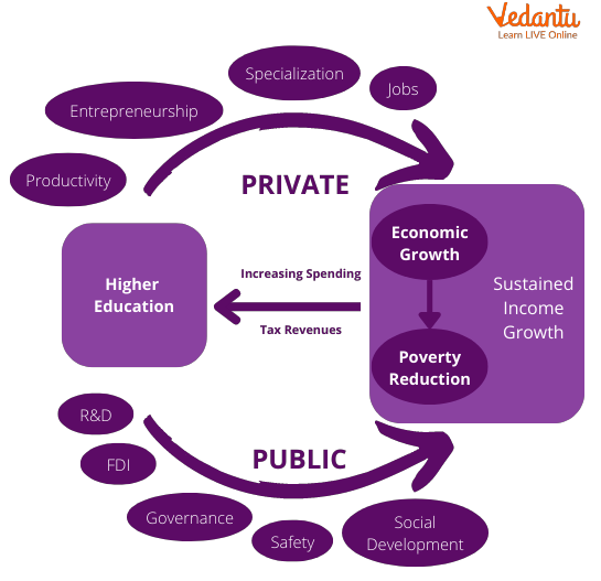 Employment Training Affects the Economy