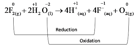 Reaction between water and F2
