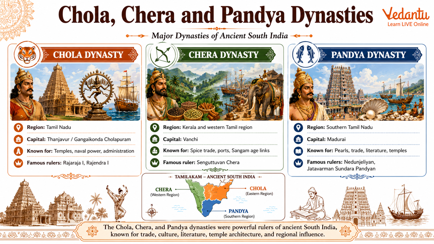 Chola, Chera and Pandya Dynasties