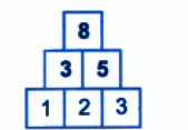 The number 3 appears twice in the pyramid, but it is still a term of the sequence.png