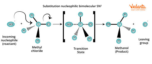 Substitution of nucleophilic bimolecular SN2