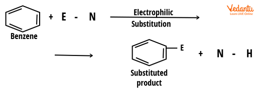 Electrophilic Aromatic Substitution Reaction