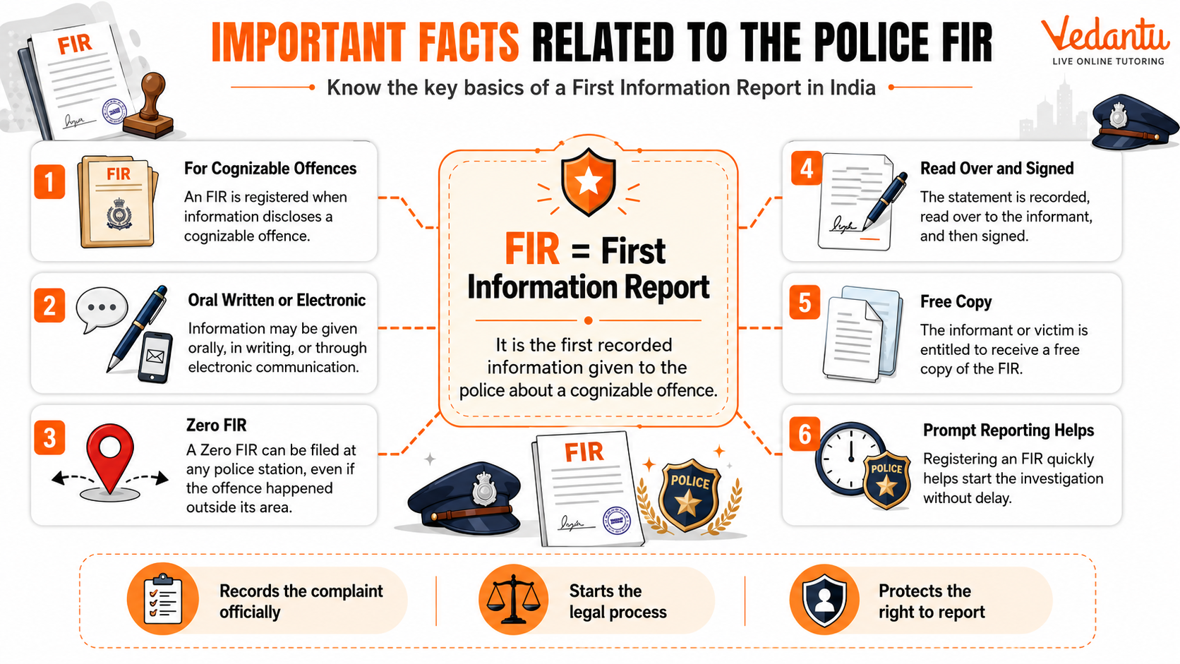 Important Facts Related to The Police FIR