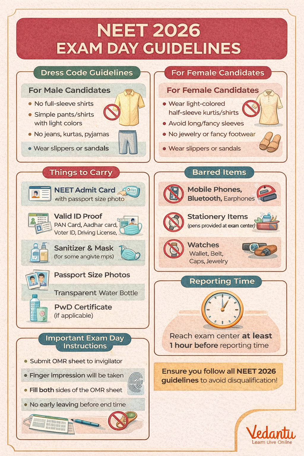 NEET UG 2026 Rules and Guidelines
