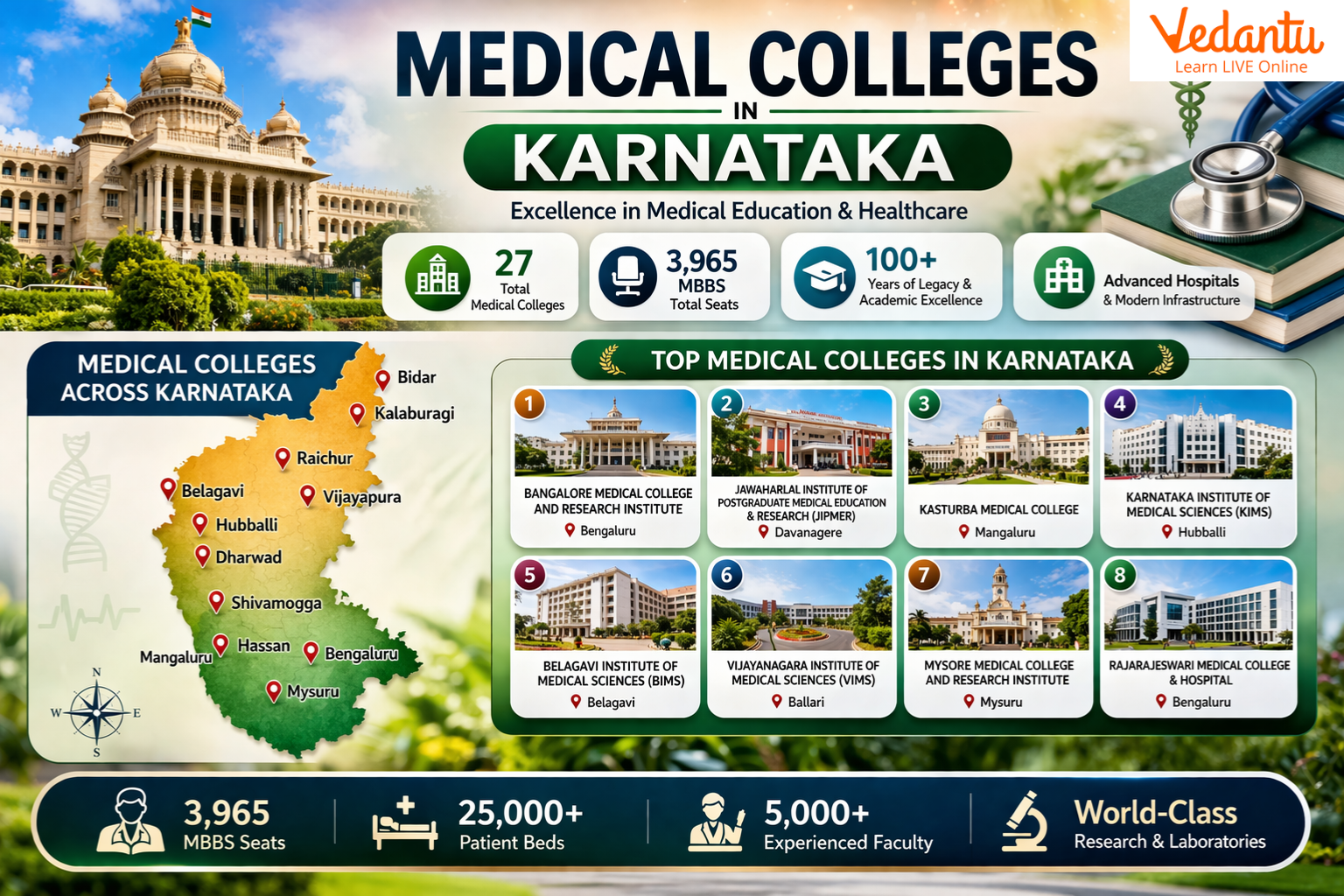 Top Medical Colleges in Karnataka