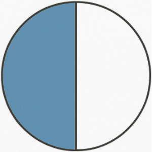 A circle shaded 1/2 of the portion