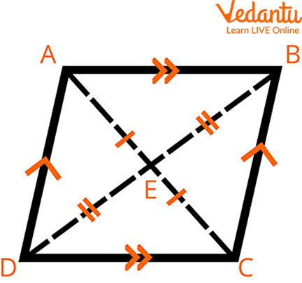 Parallelogram ABCD