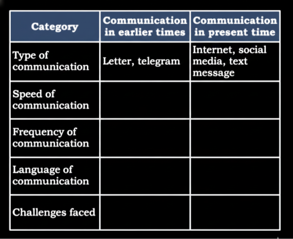Interview with Elders