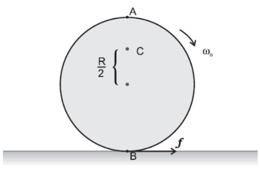 Rolling of disc in a direction