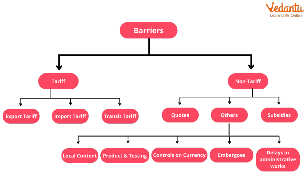 Types of Barriers
