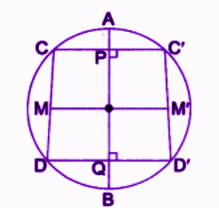 In a circle, two chords CC’ and DD’ are drawn perpendicular to a diameter AB.