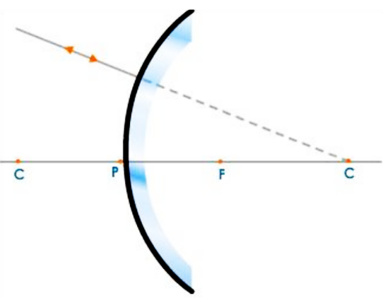 Object Between Infinity and Pole
