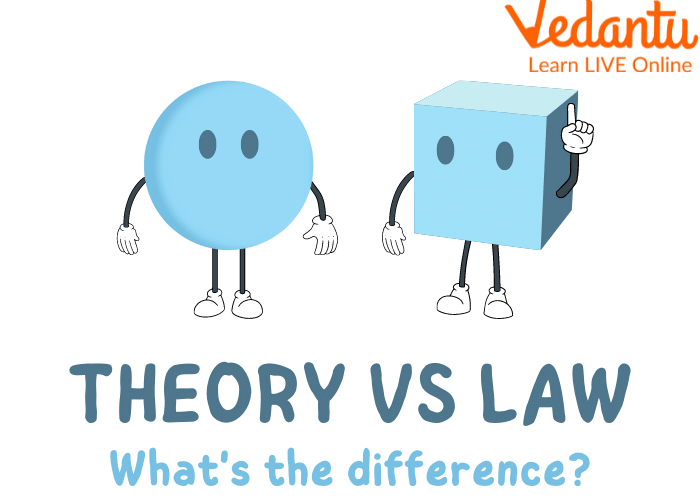 Theory from a Law