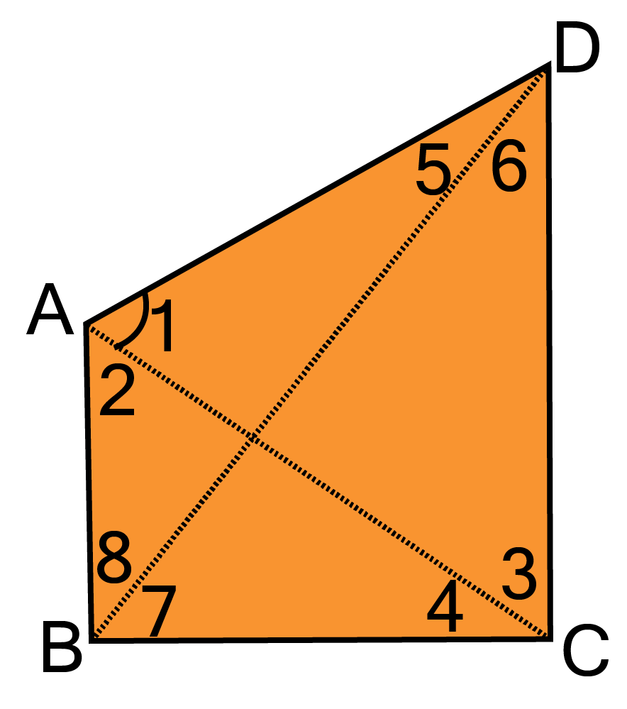 AB and CD are respectively the smallest and longest sides of a quadrilateral ABCD