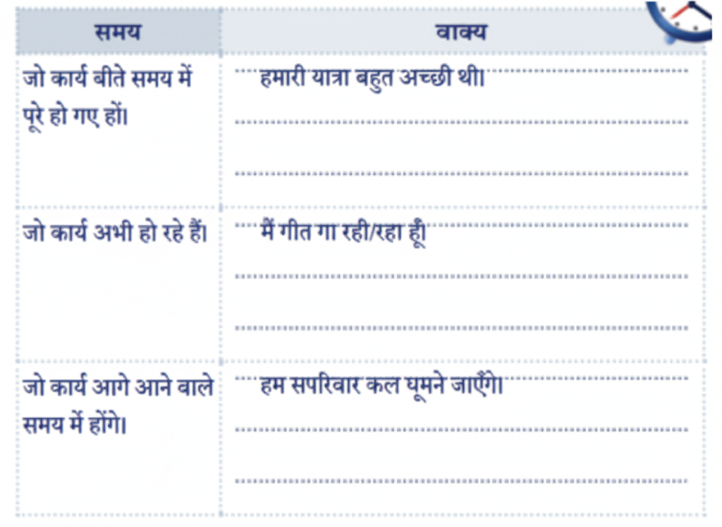 तालिका को ध्यान से पढ़कर उपयुक्त वाक्य लिखिए