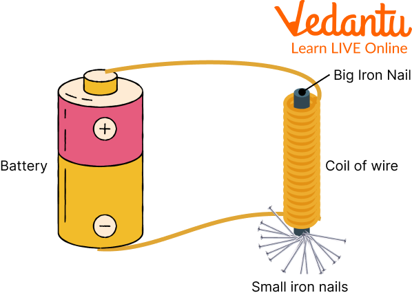 Preparation of Electromagnet