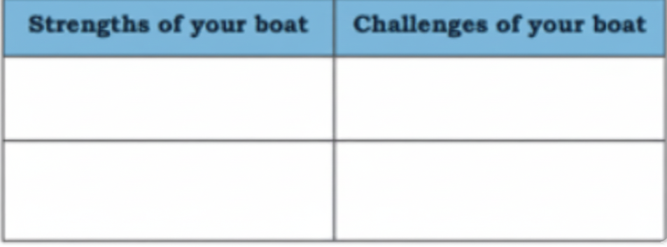 Compare your boat with others boats