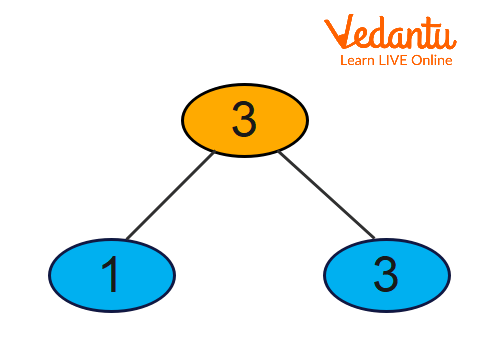 Factor tree