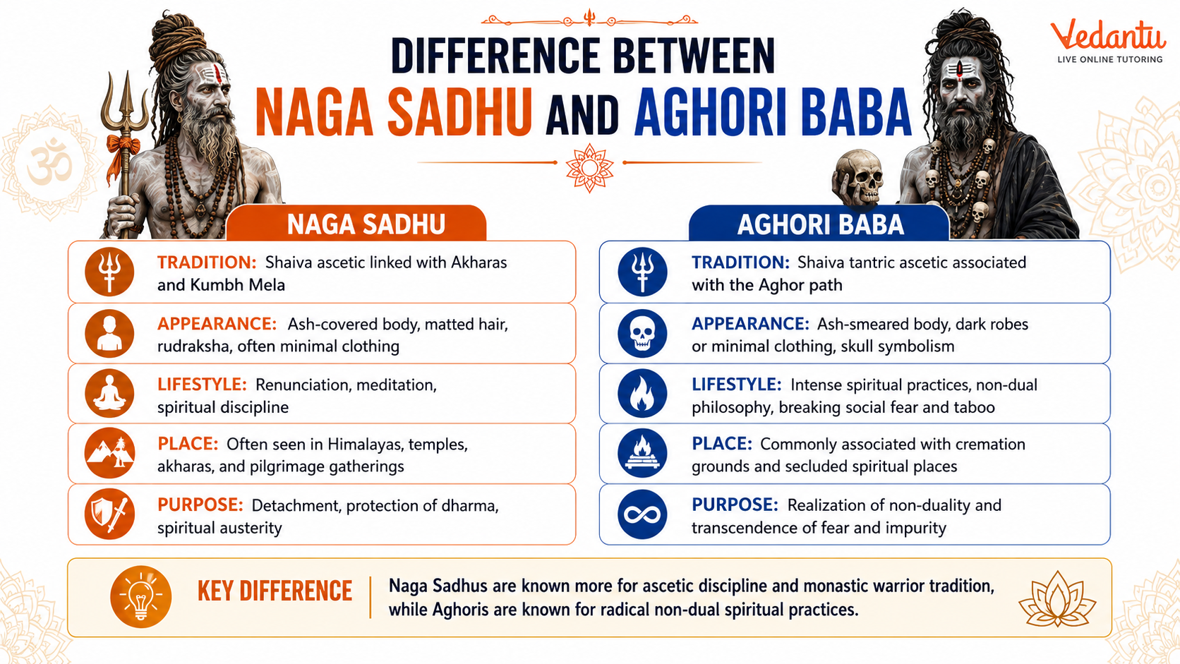 Difference Between Naga Sadhu And Aghori Baba