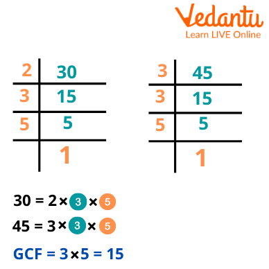 HCF of 30 and 45