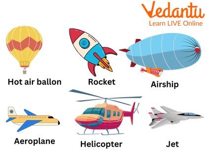 Air Transportation Types And Characteristics GORT