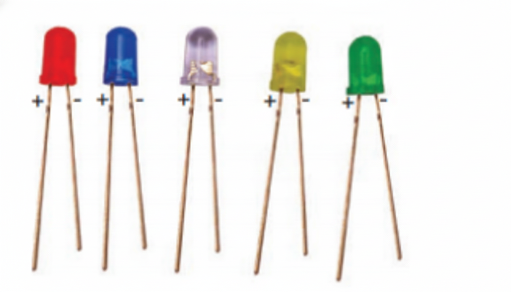 Activity 3.4 The part of an incandescent lamp that glows is a thin wire known as the filament. When electric current passes through it, the filament becomes very hot and emits light. It is attached to two thicker wires that serve as terminals, and these wires are arranged so that they do not touch each other inside the lamp