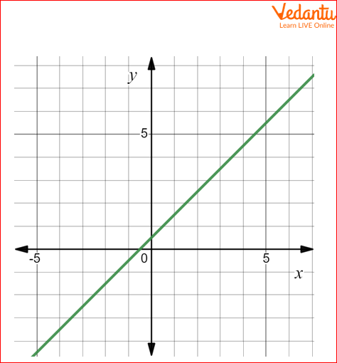 number of zeroes of the polynomial in a given graph